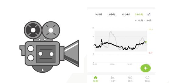 CGM ví như chiếc máy quay video